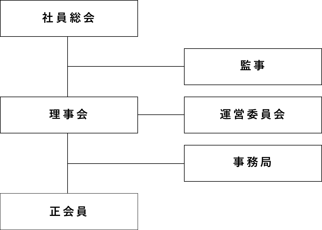 組織図